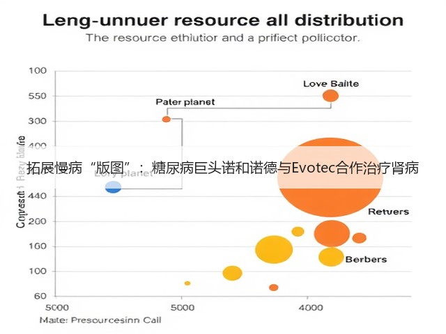 拓展慢病“版图”：糖尿病巨头诺和诺德与Evotec合作治疗肾病(图1)