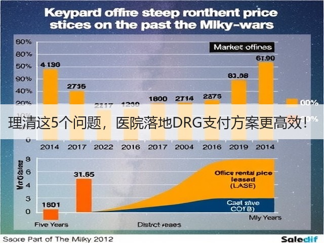理清这5个问题，医院落地DRG支付方案更高效！(图1)