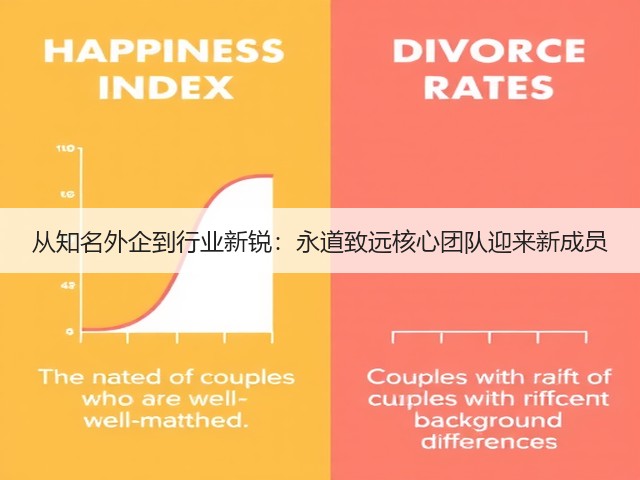 从知名外企到行业新锐：永道致远核心团队迎来新成员(图1)