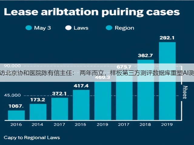 专访北京协和医院陈有信主任： 两年而立，样板第三方测评数据库重塑AI测评(图1)