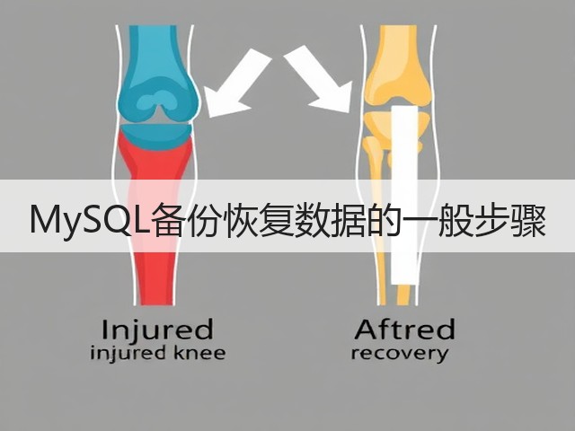 MySQL备份恢复数据的一般步骤(图1)