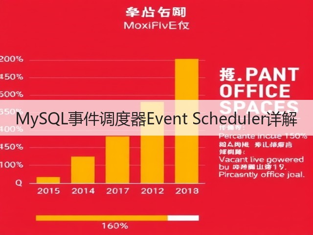 MySQL事件调度器Event Scheduler详解(图3)