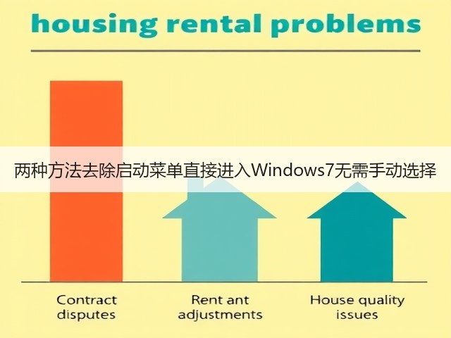 两种方法去除启动菜单直接进入Windows7无需手动选择(图1)