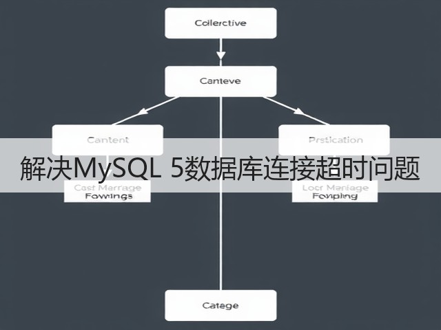 解决MySQL 5数据库连接超时问题(图3)