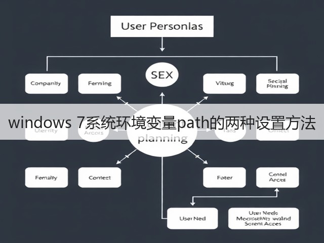 windows 7系统环境变量path的两种设置方法(图2)