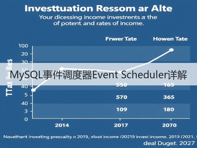 MySQL事件调度器Event Scheduler详解(图2)