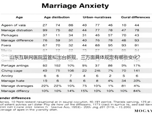 山东互联网医院监管拟出台新规，三方面具体规定有哪些变化？(图3)