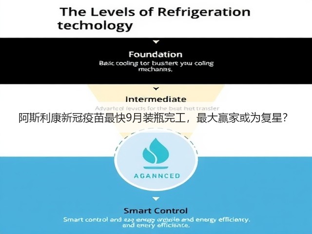 阿斯利康新冠疫苗最快9月装瓶完工，最大赢家或为复星？(图2)