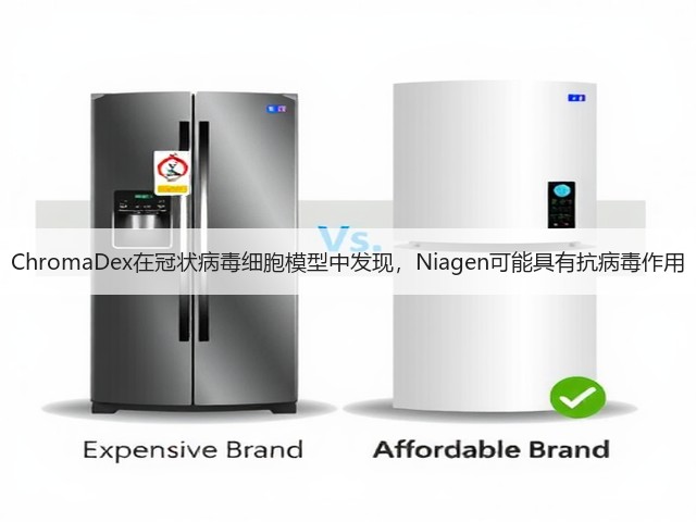 ChromaDex在冠状病毒细胞模型中发现，Niagen可能具有抗病毒作用(图2)