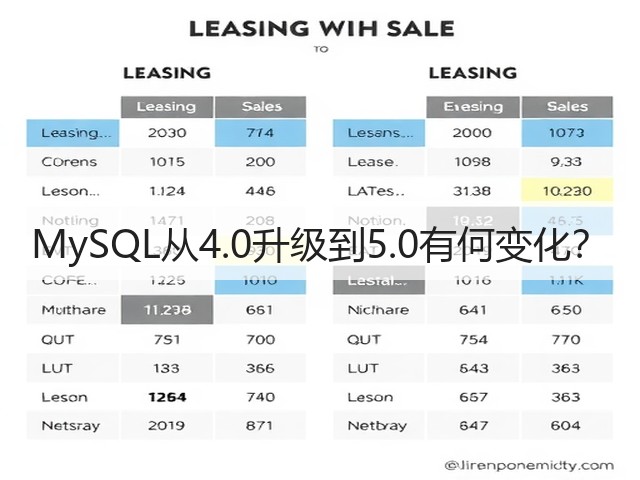 MySQL从4.0升级到5.0有何变化？(图2)