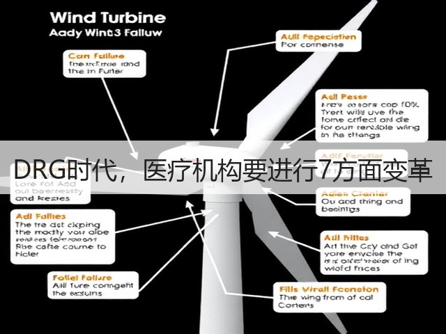 DRG时代，医疗机构要进行7方面变革(图2)