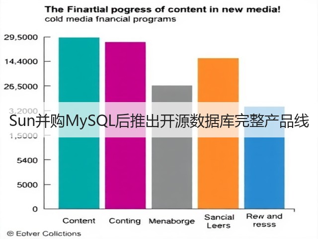 Sun并购MySQL后推出开源数据库完整产品线(图2)