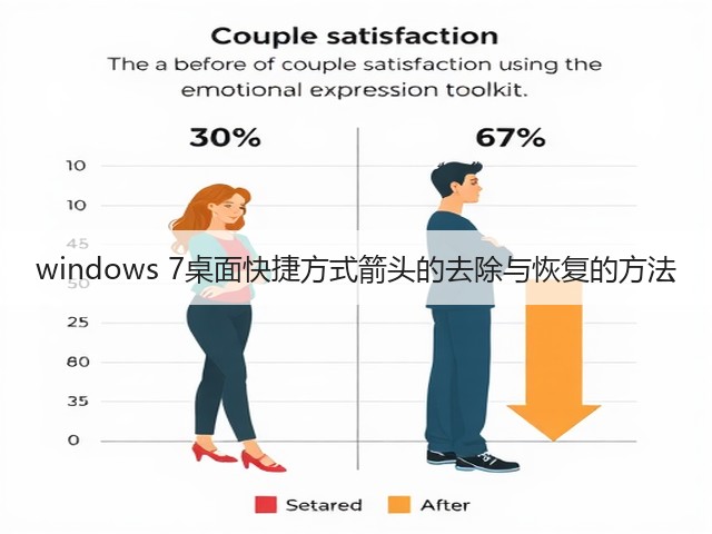 windows 7桌面快捷方式箭头的去除与恢复的方法(图1)