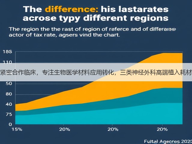 美益达医疗：紧密合作临床，专注生物医学材料应用转化，三类神经外科高端植入耗材预计今年上市(图2)