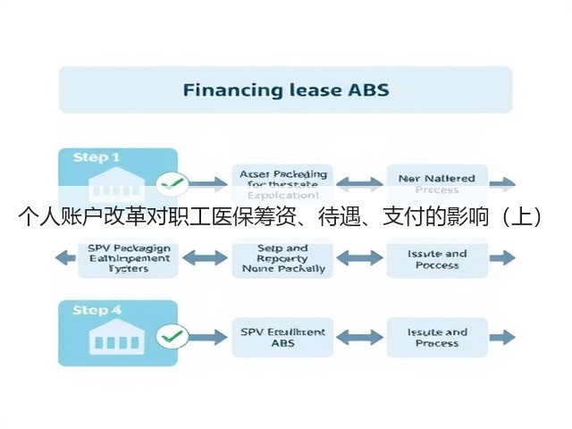 个人账户改革对职工医保筹资、待遇、支付的影响（上）(图1)