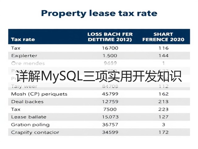 详解MySQL三项实用开发知识(图2)
