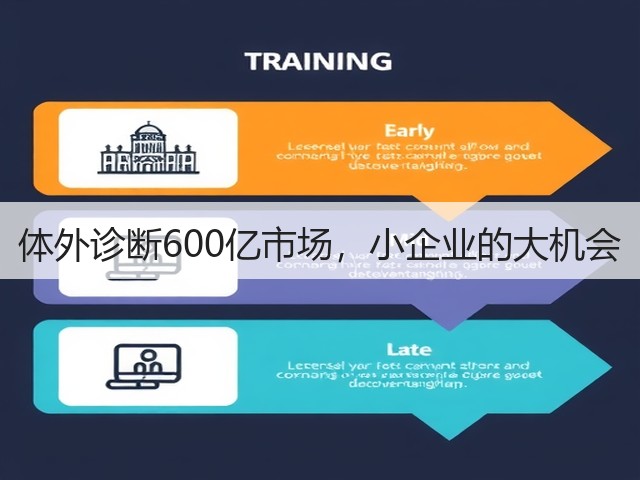 体外诊断600亿市场，小企业的大机会(图1)