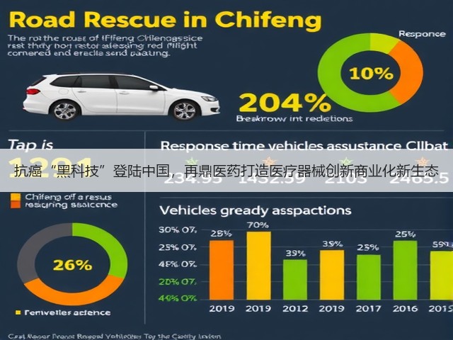 抗癌“黑科技”登陆中国，再鼎医药打造医疗器械创新商业化新生态(图3)