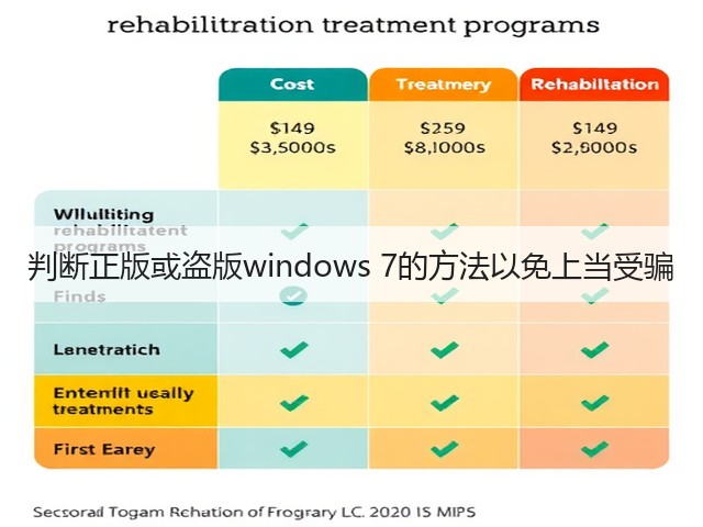 判断正版或盗版windows 7的方法以免上当受骗(图1)