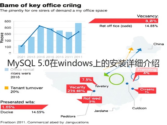 MySQL 5.0在windows上的安装详细介绍(图2)