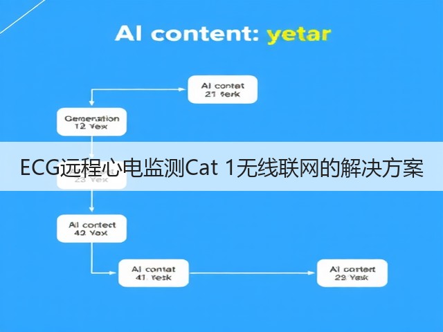 ECG远程心电监测Cat 1无线联网的解决方案(图1)