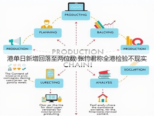 港单日新增回落至两位数 张竹君称全港检验不现实(图1)