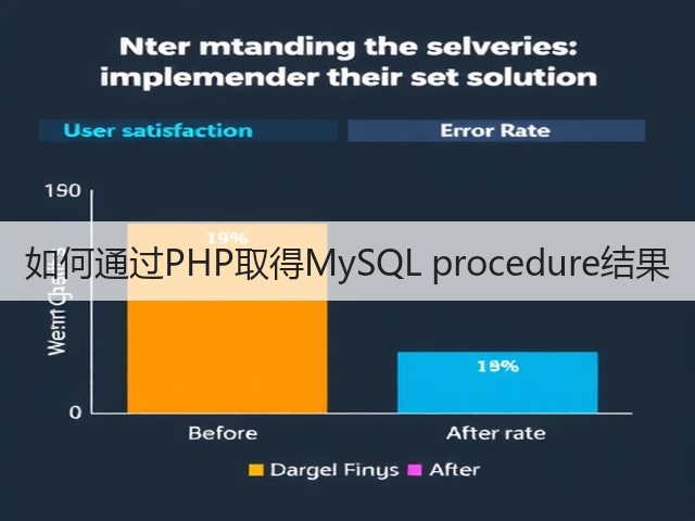 如何通过PHP取得MySQL procedure结果(图3)