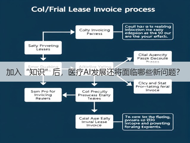 加入“知识”后，医疗AI发展还将面临哪些新问题？(图2)