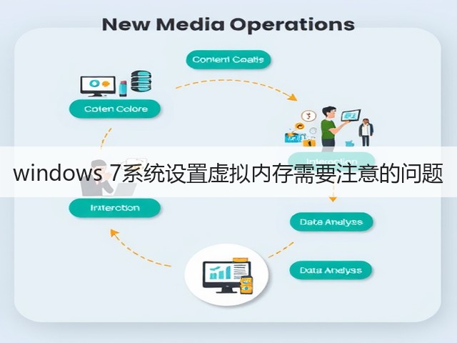 windows 7系统设置虚拟内存需要注意的问题(图3)