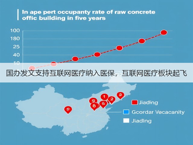 国办发文支持互联网医疗纳入医保，互联网医疗板块起飞(图2)