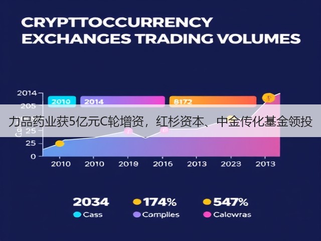 力品药业获5亿元C轮增资，红杉资本、中金传化基金领投(图2)