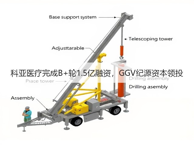 科亚医疗完成B+轮1.5亿融资，GGV纪源资本领投(图1)