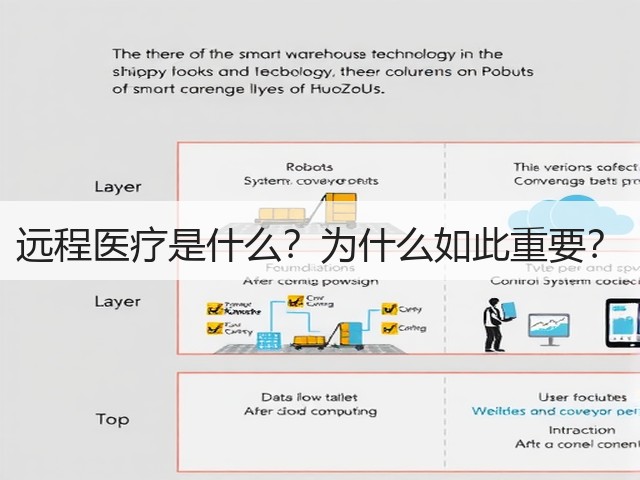 远程医疗是什么？为什么如此重要？(图1)