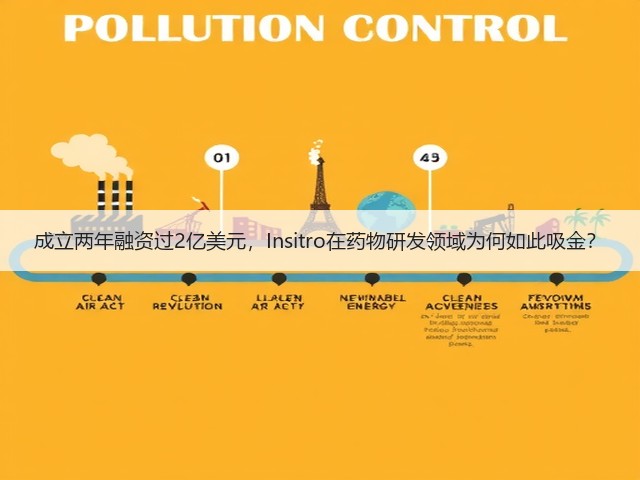 成立两年融资过2亿美元，Insitro在药物研发领域为何如此吸金？(图1)