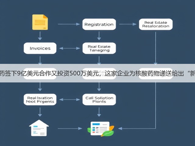 武田制药签下9亿美元合作又投资500万美元，这家企业为核酸药物递送给出“新思路”(图2)