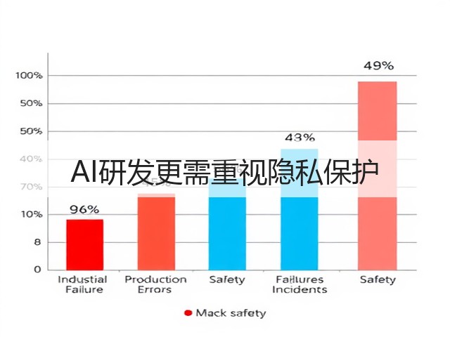 AI研发更需重视隐私保护(图2)