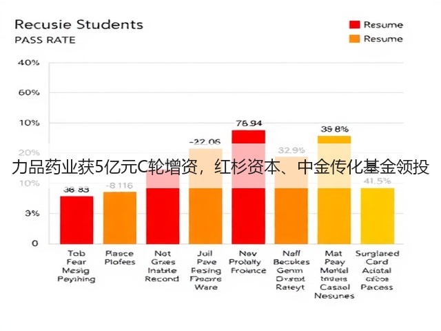 力品药业获5亿元C轮增资，红杉资本、中金传化基金领投(图3)
