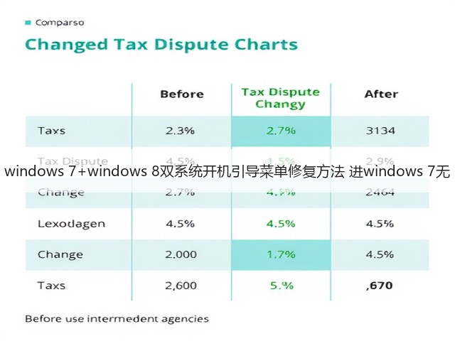 windows 7+windows 8双系统开机引导菜单修复方法 进windows 7无(图3)