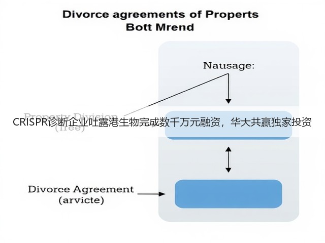 CRISPR诊断企业吐露港生物完成数千万元融资，华大共赢独家投资(图2)