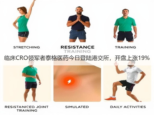 临床CRO领军者泰格医药今日登陆港交所，开盘上涨19%(图1)