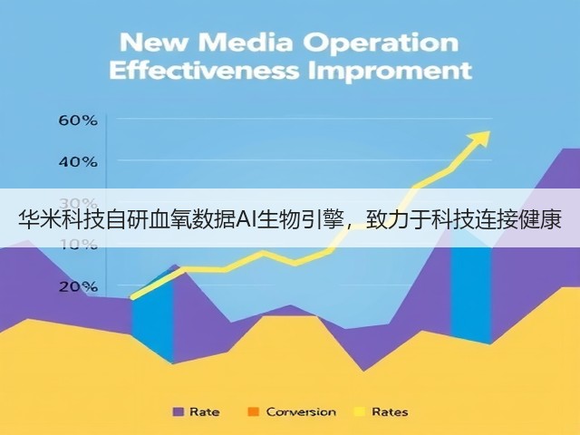 华米科技自研血氧数据AI生物引擎，致力于科技连接健康(图1)
