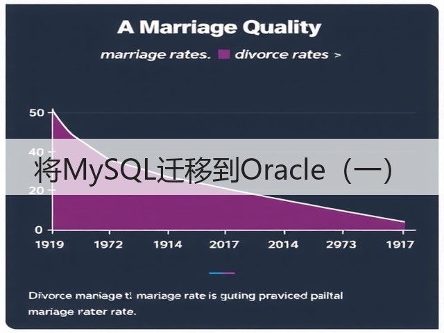 将MySQL迁移到Oracle（一）(图3)