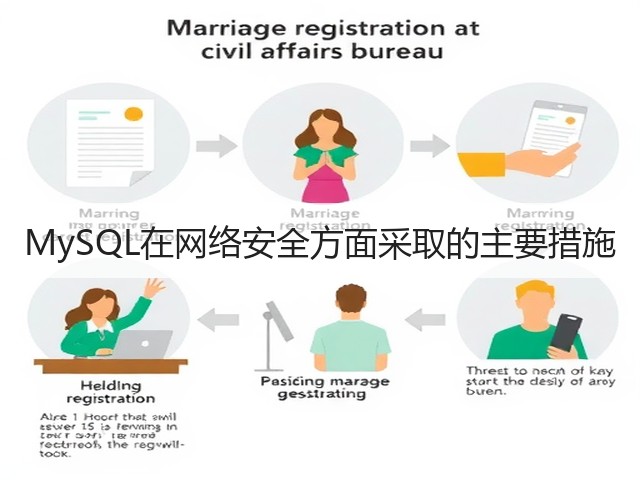 MySQL在网络安全方面采取的主要措施(图3)