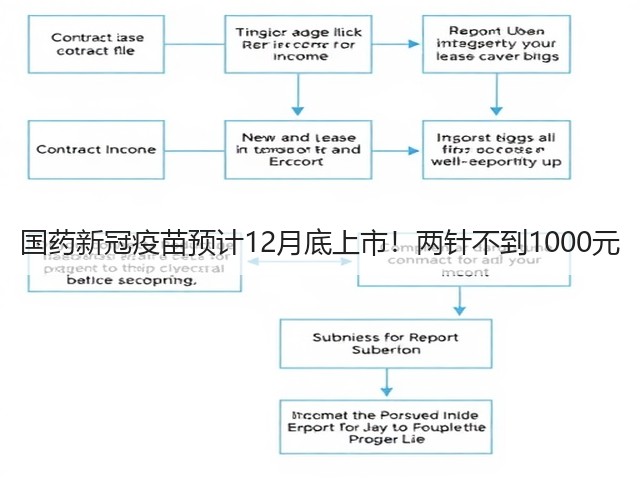国药新冠疫苗预计12月底上市！两针不到1000元(图3)
