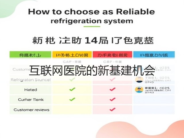 互联网医院的新基建机会(图3)