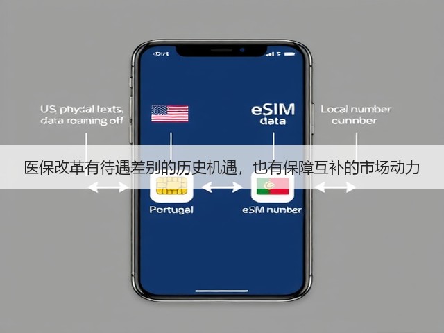 医保改革有待遇差别的历史机遇，也有保障互补的市场动力(图1)