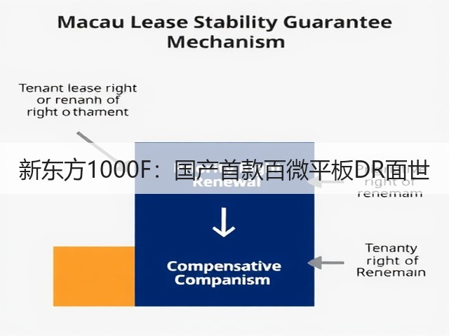 新东方1000F：国产首款百微平板DR面世(图3)
