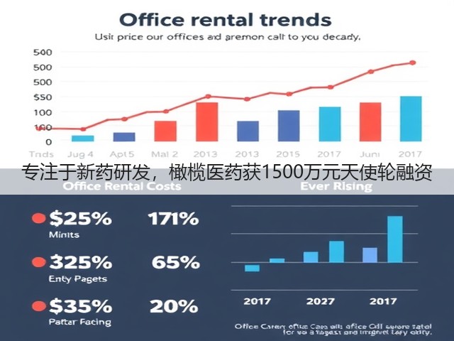专注于新药研发，橄榄医药获1500万元天使轮融资(图2)