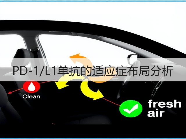 PD-1/L1单抗的适应症布局分析(图1)