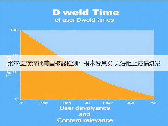 比尔·盖茨痛批美国核酸检测：根本没意义 无法阻止疫情爆发(图1)